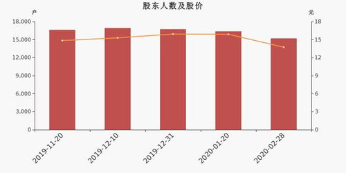 亚泰集团市值多少合理