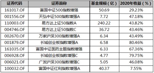 指数型基金怎么买？