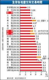 金融产品和证券产品指什么？