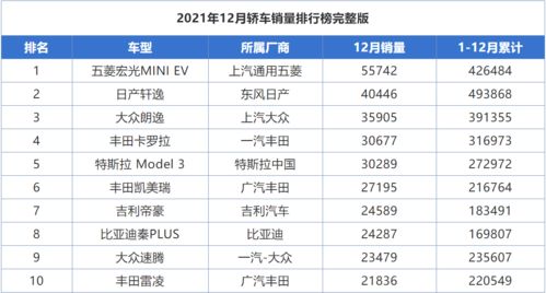 7月25日，长安汽车位列汽车龙头股排名前十并涨幅超过10%