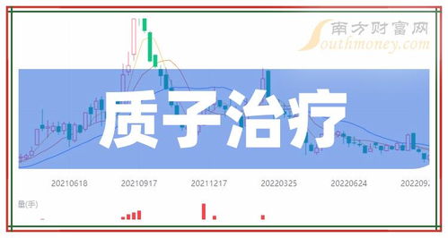 国际医学近三年股票走势？国际医学近5年财务分析？国际医学的股票申购价？