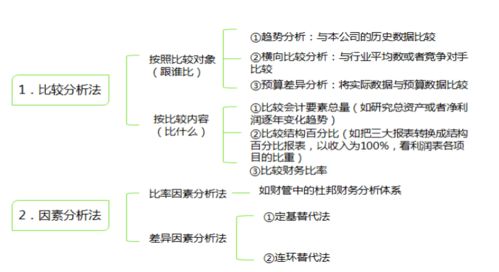 财务会计行业分析,会计专业现状及发展前景