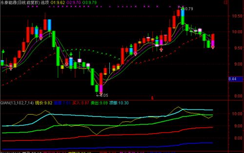 筹码锁定指标的筹码锁定指标的使用要领