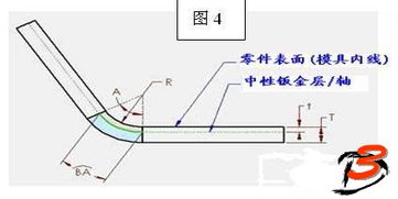 SolidWorks中钣金设计技术基础 