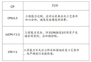 management的中文,管理的定义。