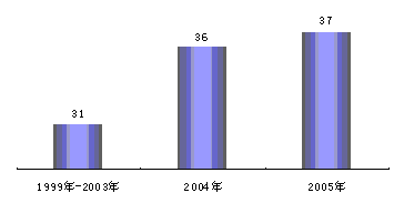 国家或省级卫视（电视台）可以上市吗？