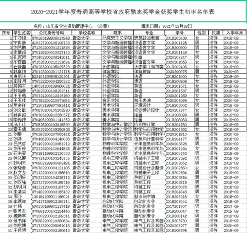 奖学金来了 山东7万余名学生获奖 全名单公布 快来看有你家孩子吗