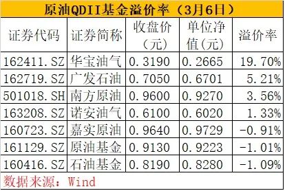 天天基金当天申购买到确定份额之前T+2，基金的涨或者跌，浮动利益受影响吗