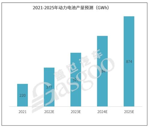 百亿级锂电项目频起,钱从哪来