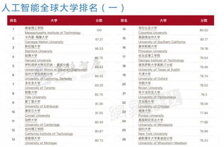 美国人工智能大学排名前50的,美国计算机专业排名前50大学