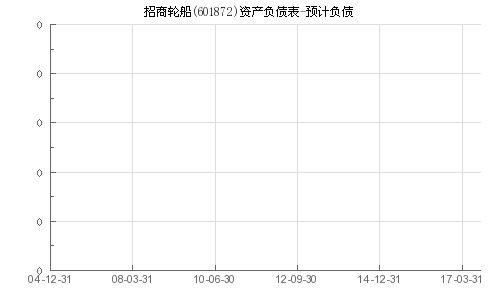 601872走势