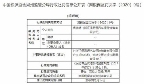 浙江保易通违法遭罚 分支机构名称及地址变更未报告