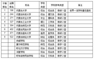 江苏排名前十名的大学