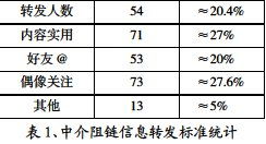 毕业论文谣言案例