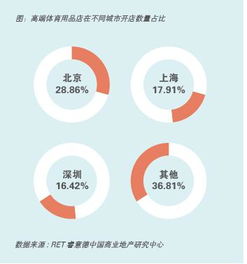 赛场外的商业竞技 中国运动品牌发展趋势研究