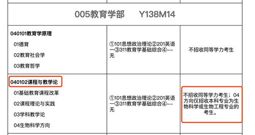 大学生自考的报考方法有,如何报名自考本科(图2)