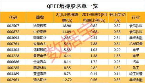 大盘QFII持仓情况