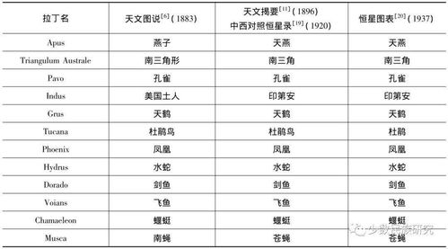 近南极星官的设置 航海十二星座译名