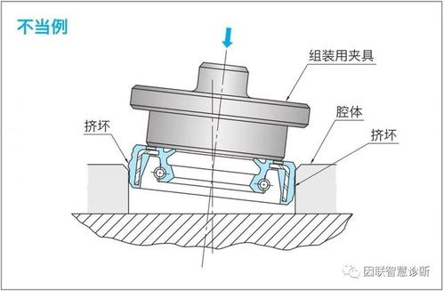 油封的正确安装方法 