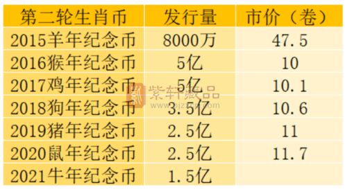  star币发行量,星月币可以买吗 靠谱吗 USDT行情