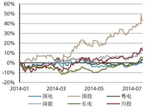 A公司2009年11月5日从证券市场上购入H公司发行的股票200万股作为交易性金融资产，每股支付价款5元，另支付