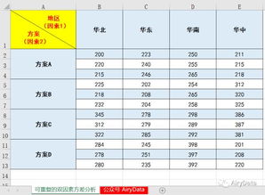 Excel中的求方差到底用哪个函数?