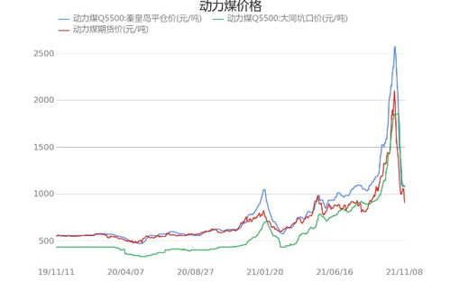 煤的平仓价指的是什么,期货交易的重要性 煤的平仓价指的是什么,期货交易的重要性 词条