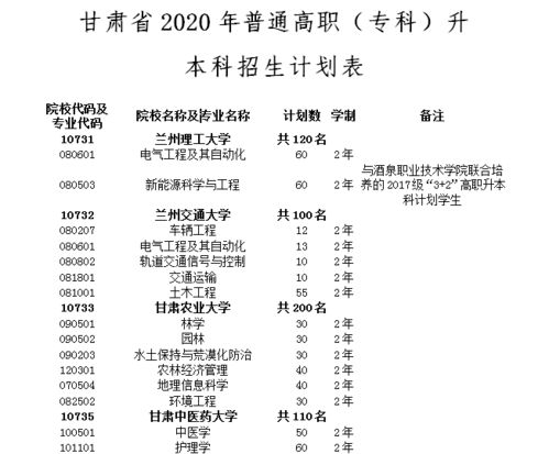 甘肃省2020年普通高职 专科 升本科招生计划表