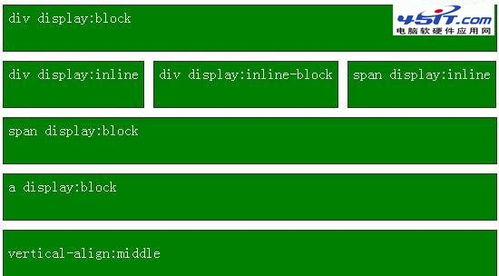 display inline的经典用法 