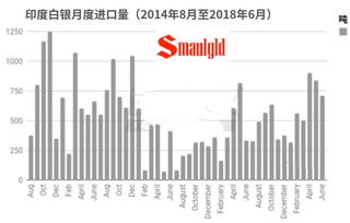 白银怎么双向交易