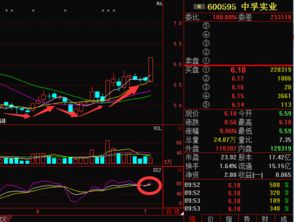 请问600595中孚实业下周走势怎样