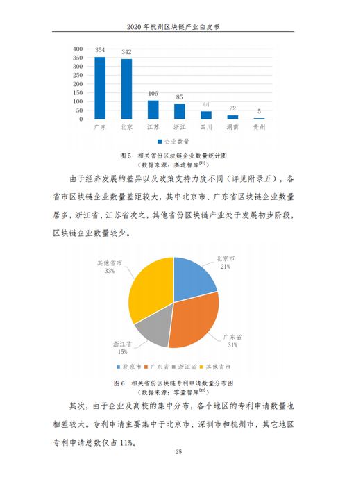 中国目前最好的区块链,运用区块链技术的企业有哪些