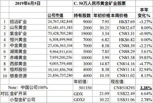 中国运鸿国硅矿业内股票能买么？