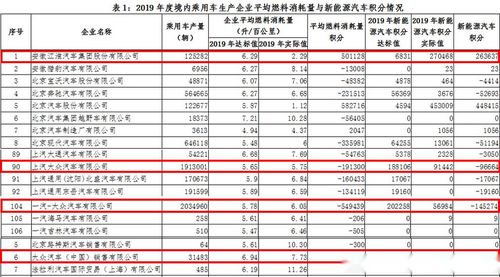 江淮汽车股票与上海汽车股票以前的最高价与最低价.什么时间?