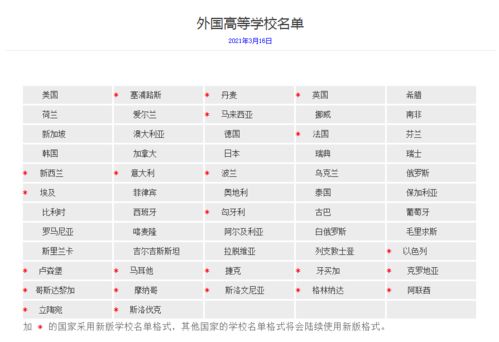 中国留学网认证院校查询,搜索和比较大学。 中国留学网认证院校查询,搜索和比较大学。 词条