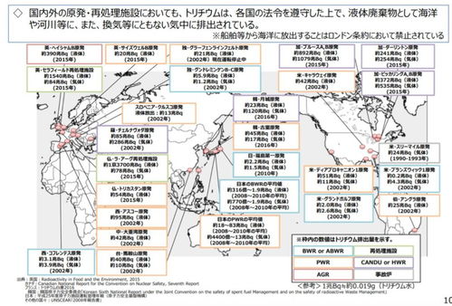 日本将核废水排向大海,57天可污染大半太平洋