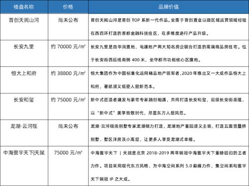 商品的品牌价值是怎样确定的？