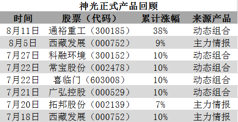 山东神光一个投资顾问说是指导做股票，保证盈利，怎么样？