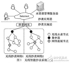 一种改进的无线智能水表抄表系统 