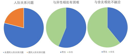 大学里的人际关系,该如何处理