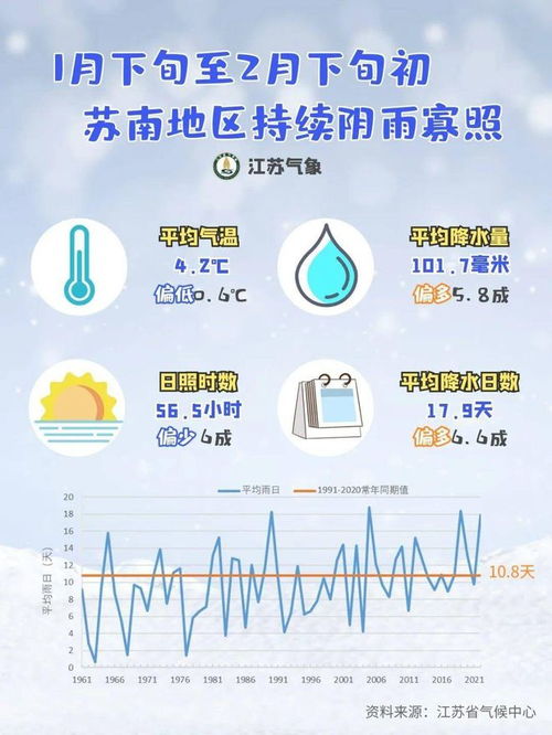 我问 春天到哪了 你告诉我周末又要降温了