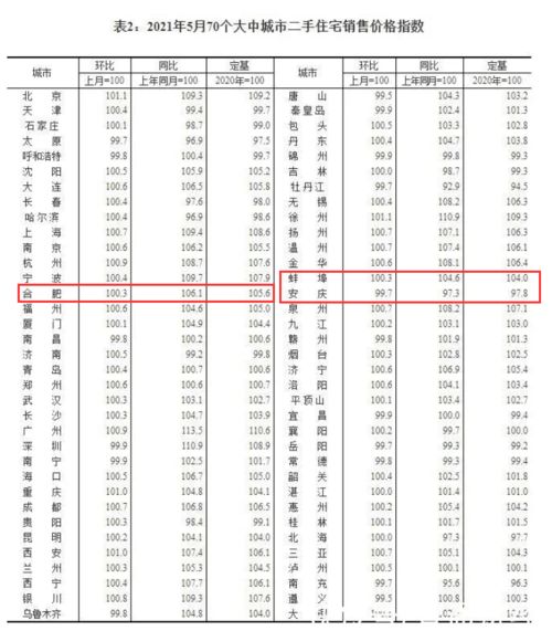 关注 安徽70城房价最新公布 涨幅最快的是