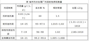 污水处理时如何用水质水量情况计算产泥量？