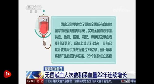 世界献血者日丨我国无偿献血人次数和采血量22年连续增长 位居全球首位