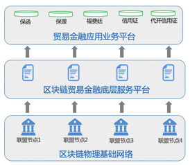  国内区块链交易平台,现在区块链交易平台有哪几个 元宇宙