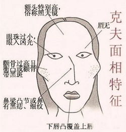 女子旺夫 克夫的十条标准,你是哪一种 男女必知 