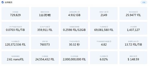  fil币最新情况分析,FIL币最新情况分析:市场行情持续波动需谨慎观察 USDT行情