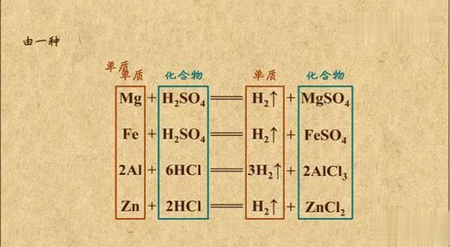 置换反应的定义(化合、分解、置换和复分解反应的定义分别是什么)