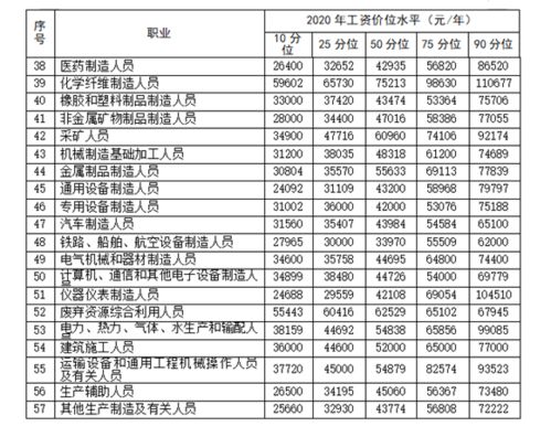 畜牧行业销售管理（内勤）的薪资待遇是什么水平