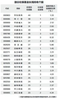 请问000627长线持有可以吗？现已被套成本4.85元，